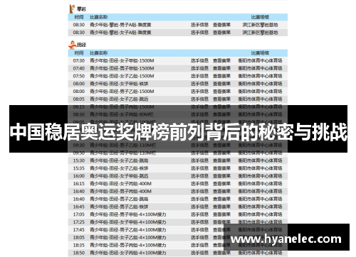 中国稳居奥运奖牌榜前列背后的秘密与挑战